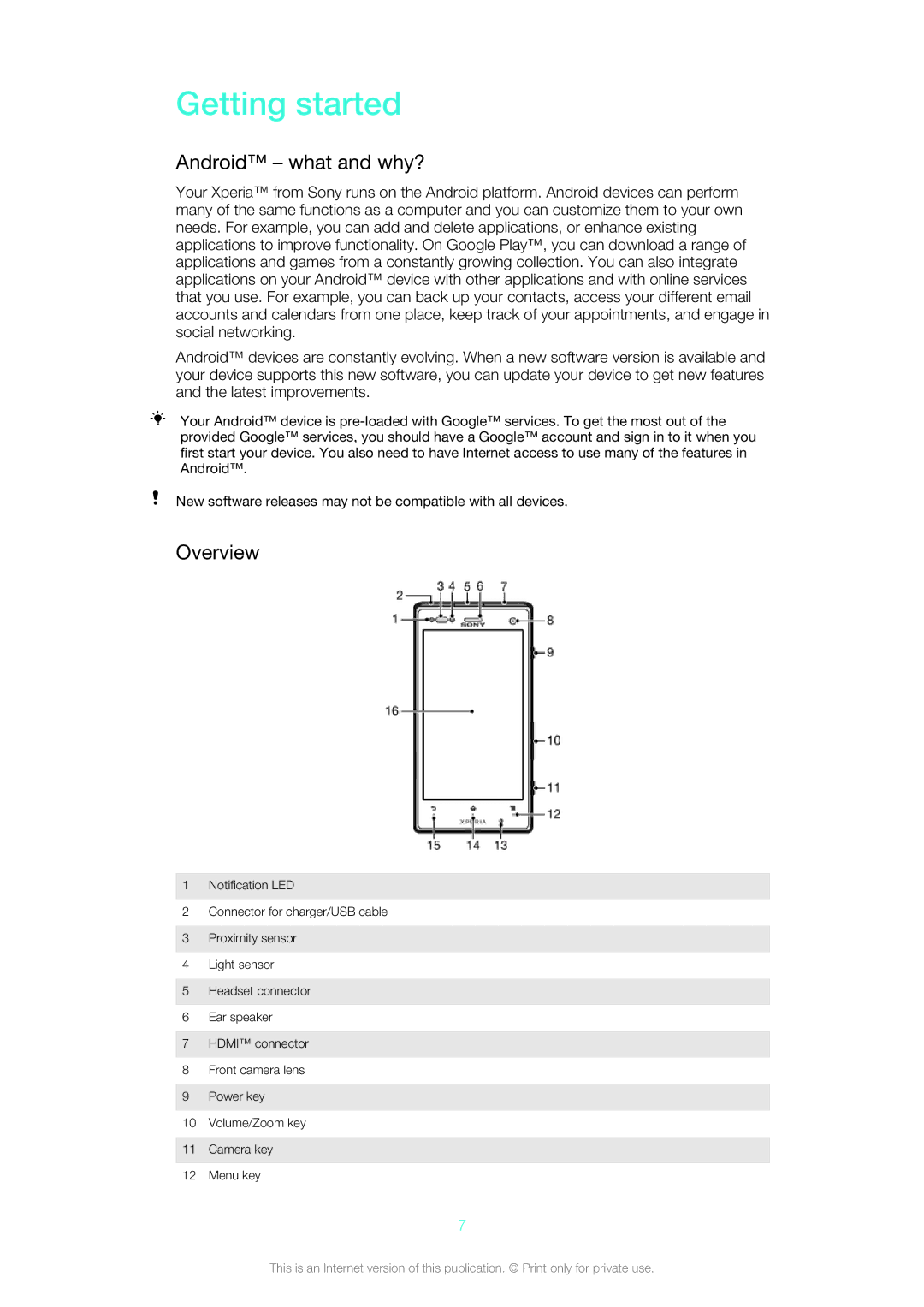 Sony LT26w manual Getting started, Android what and why?, Overview 