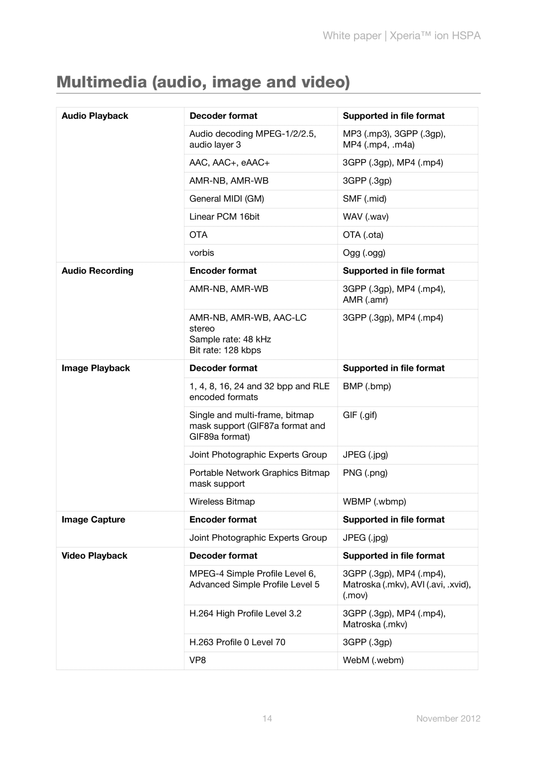 Sony LT28h manual Multimedia audio, image and video 