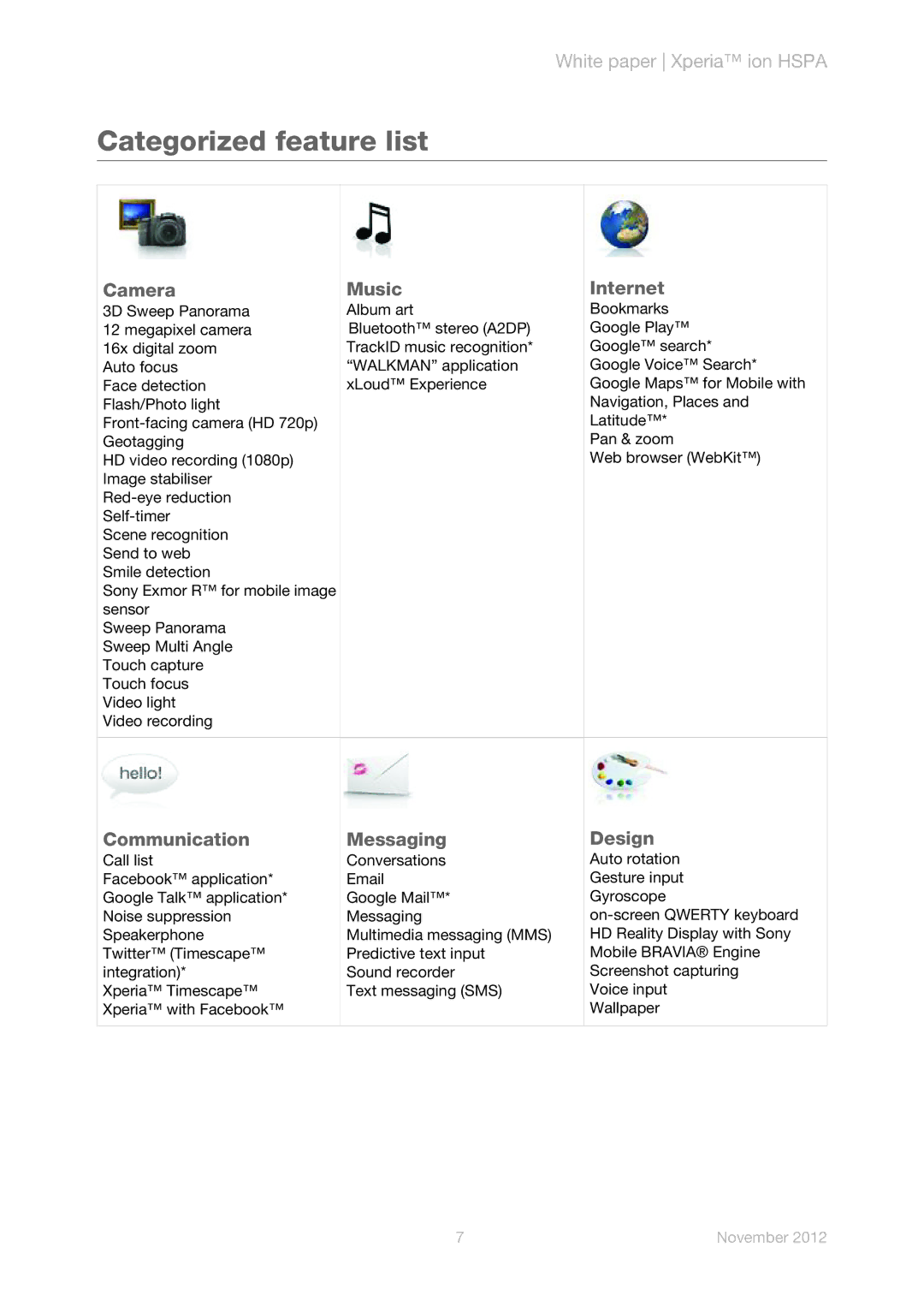 Sony LT28h manual Categorized feature list, Camera Music Internet, Communication Messaging Design 