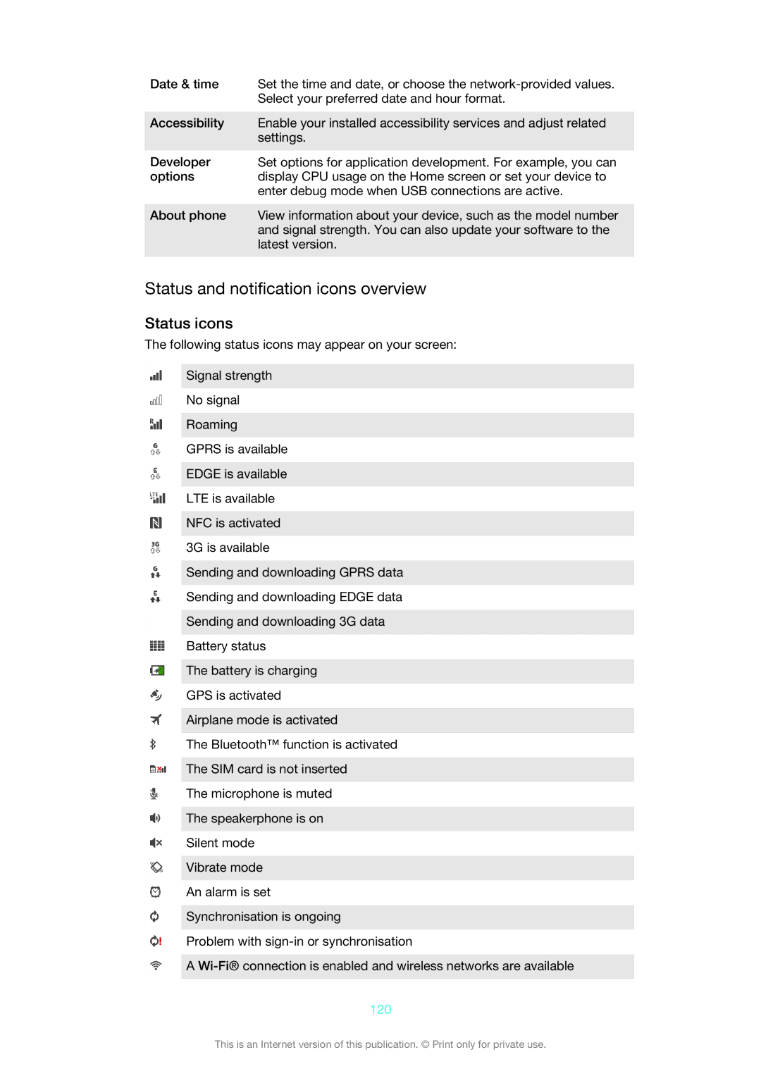 Sony LT28i, LT28h manual Status and notification icons overview, Status icons, 120 