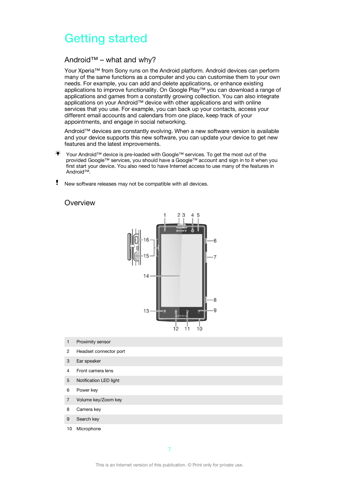 Sony LT28h, LT28i manual Getting started, Android what and why?, Overview 