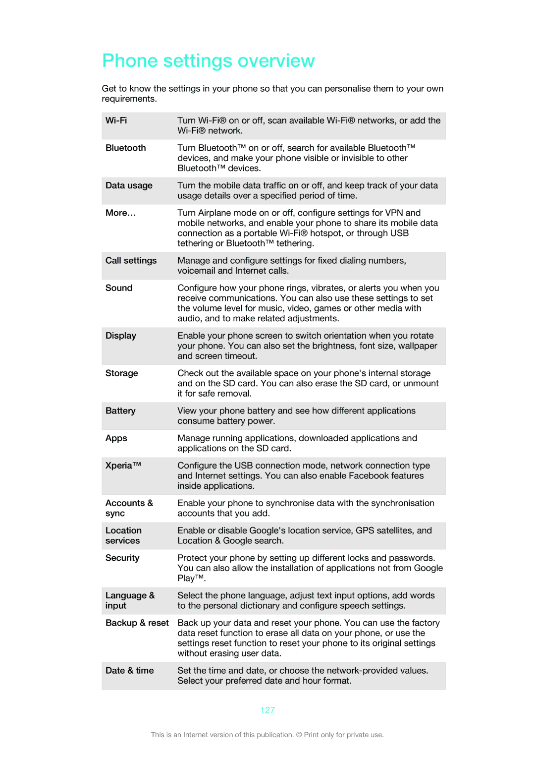 Sony LT30at manual Phone settings overview, 127 