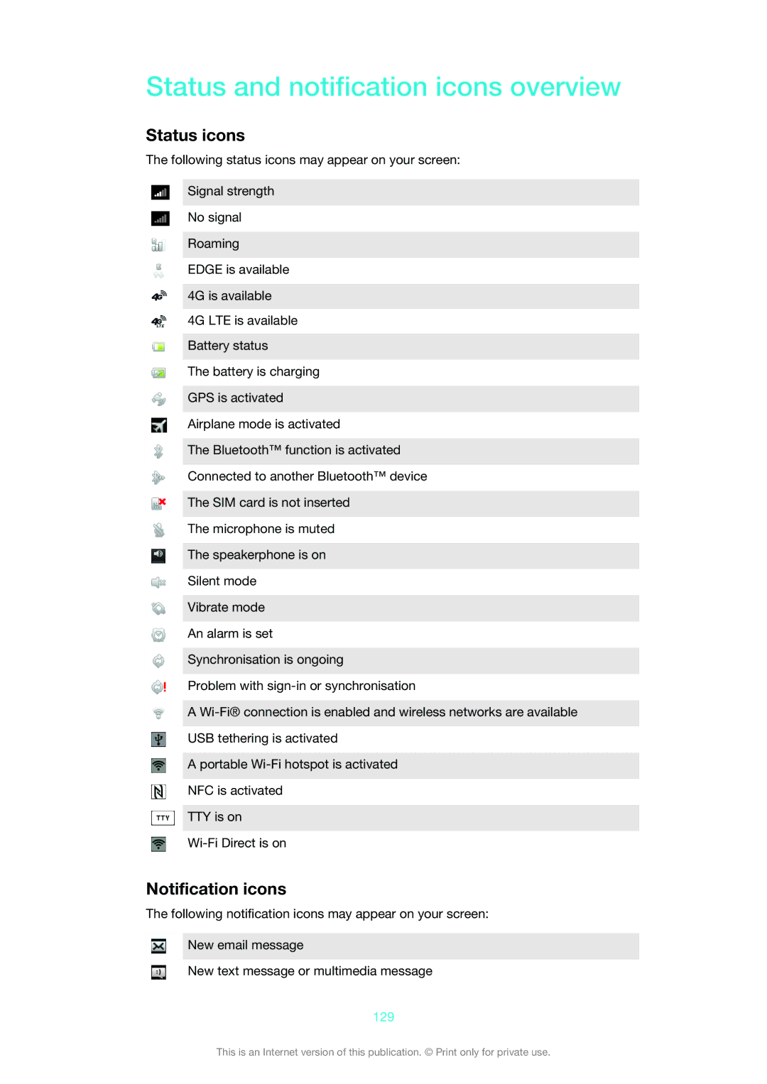 Sony LT30at manual Status and notification icons overview, Status icons, Notification icons, 129 