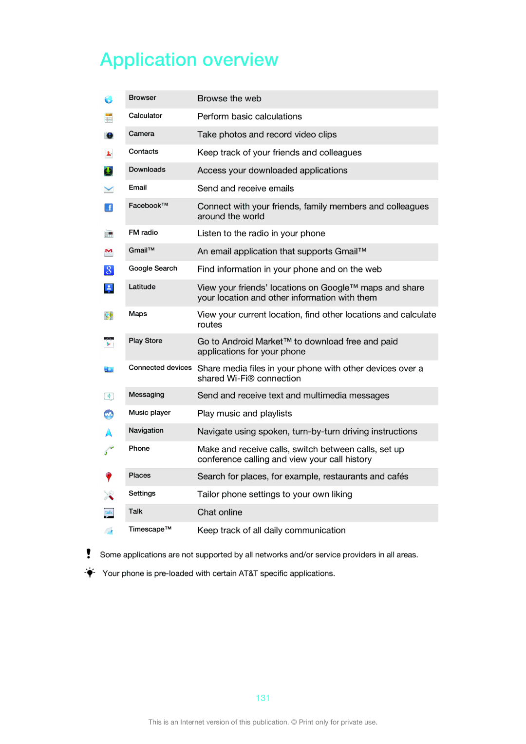 Sony LT30at manual Application overview, 131 