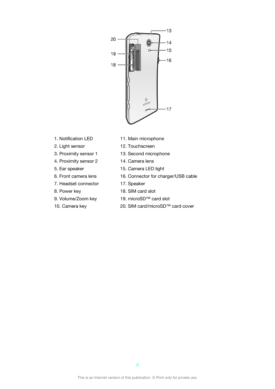 Sony LT30p manual 