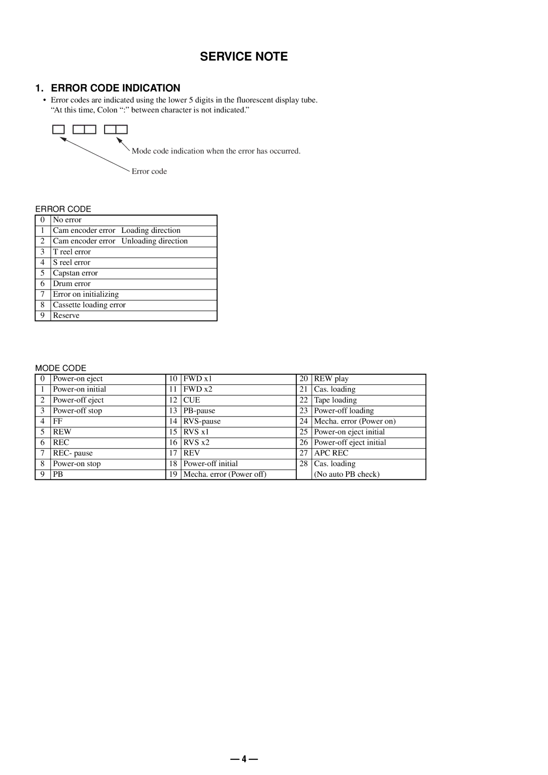 Sony LX40, LX70S, RMT-V293A, RMT-V294A, LX60S, LX50 service manual Service Note, Error Code Indication 