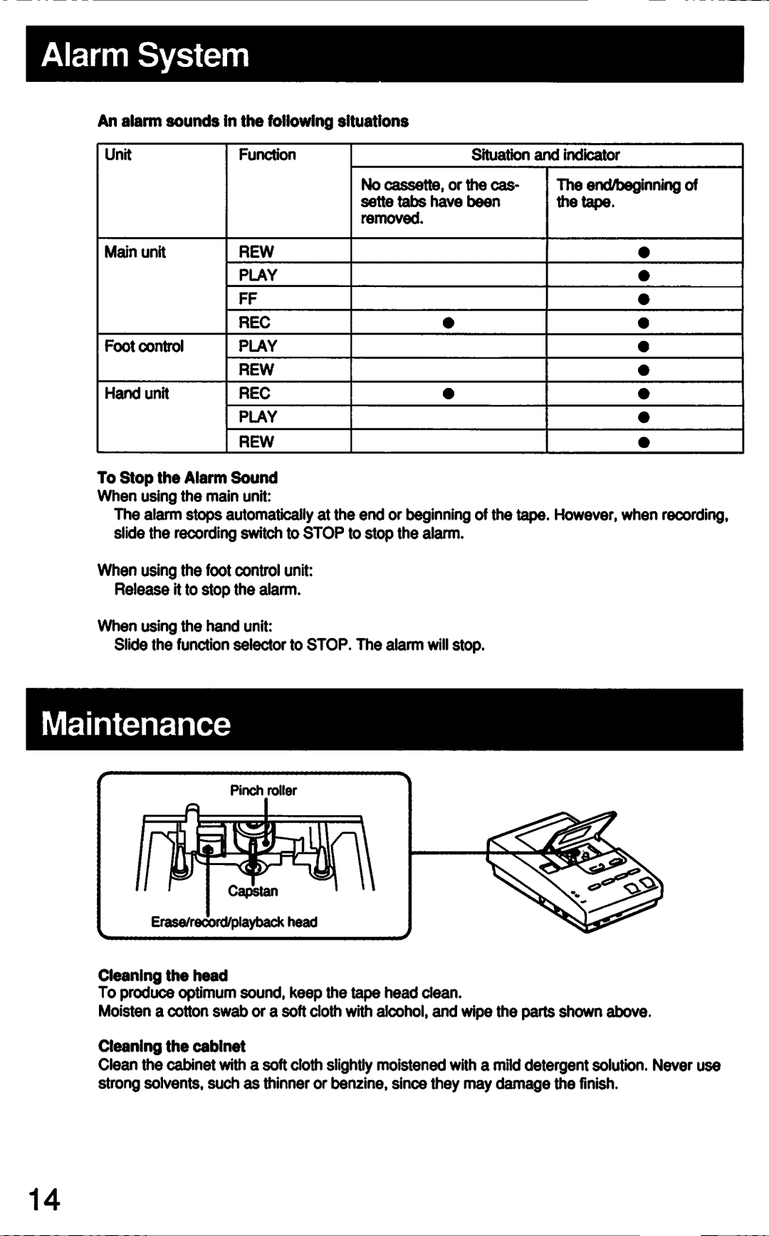 Sony M-2020 manual 