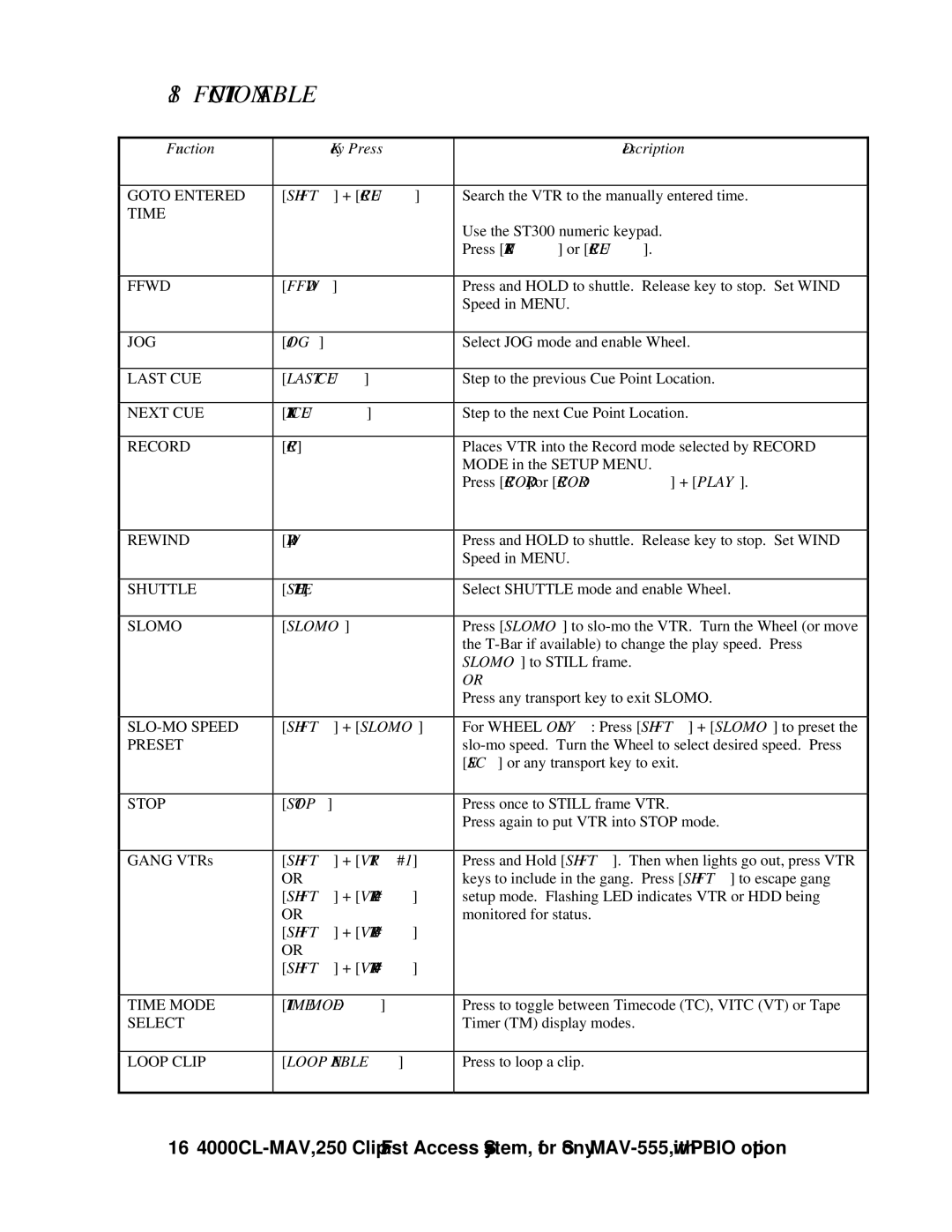 Sony MAV-555 user manual Function Table 