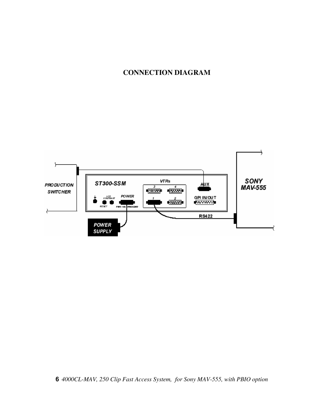 Sony MAV-555 user manual Connection Diagram 