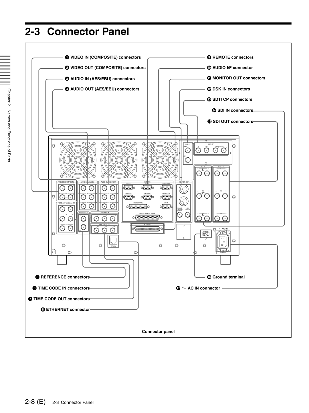 Sony MAV-555SS operation manual Connector Panel, SDI OUT connectors 