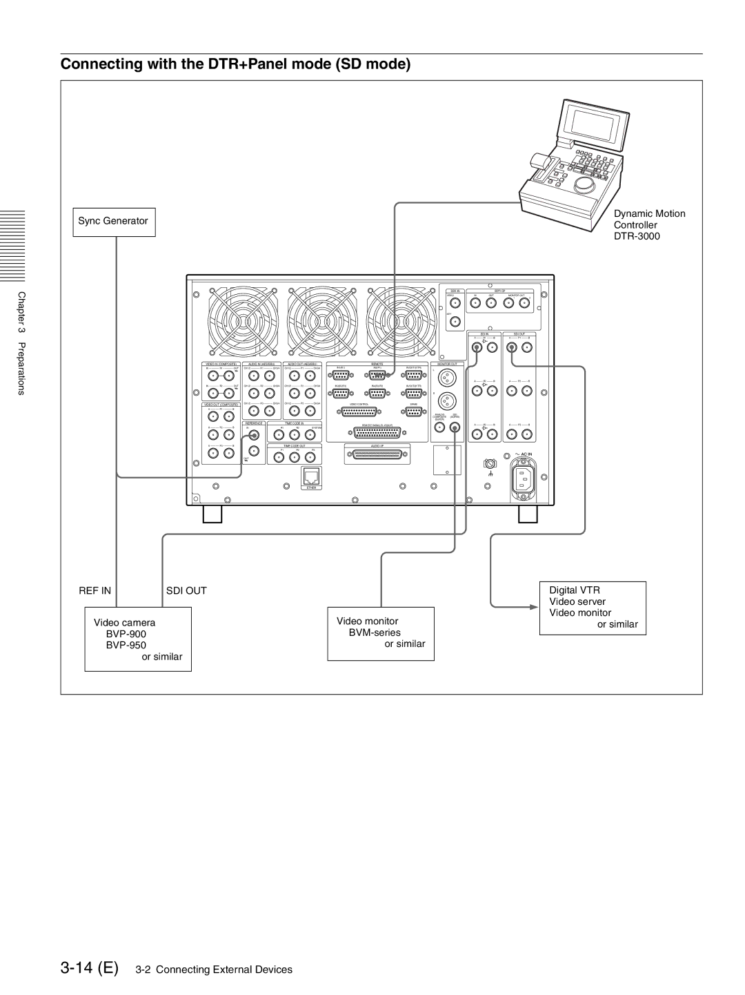 Sony MAV-555SS Connecting with the DTR+Panel mode SD mode, Sync Generator Dynamic Motion Controller DTR-3000 