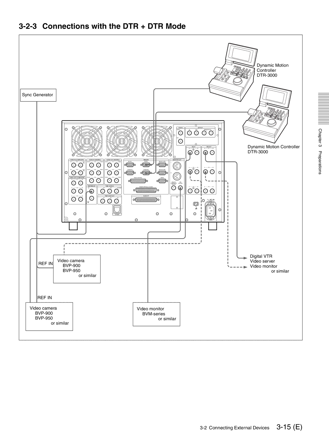 Sony MAV-555SS operation manual Connections with the DTR + DTR Mode, 15 E 