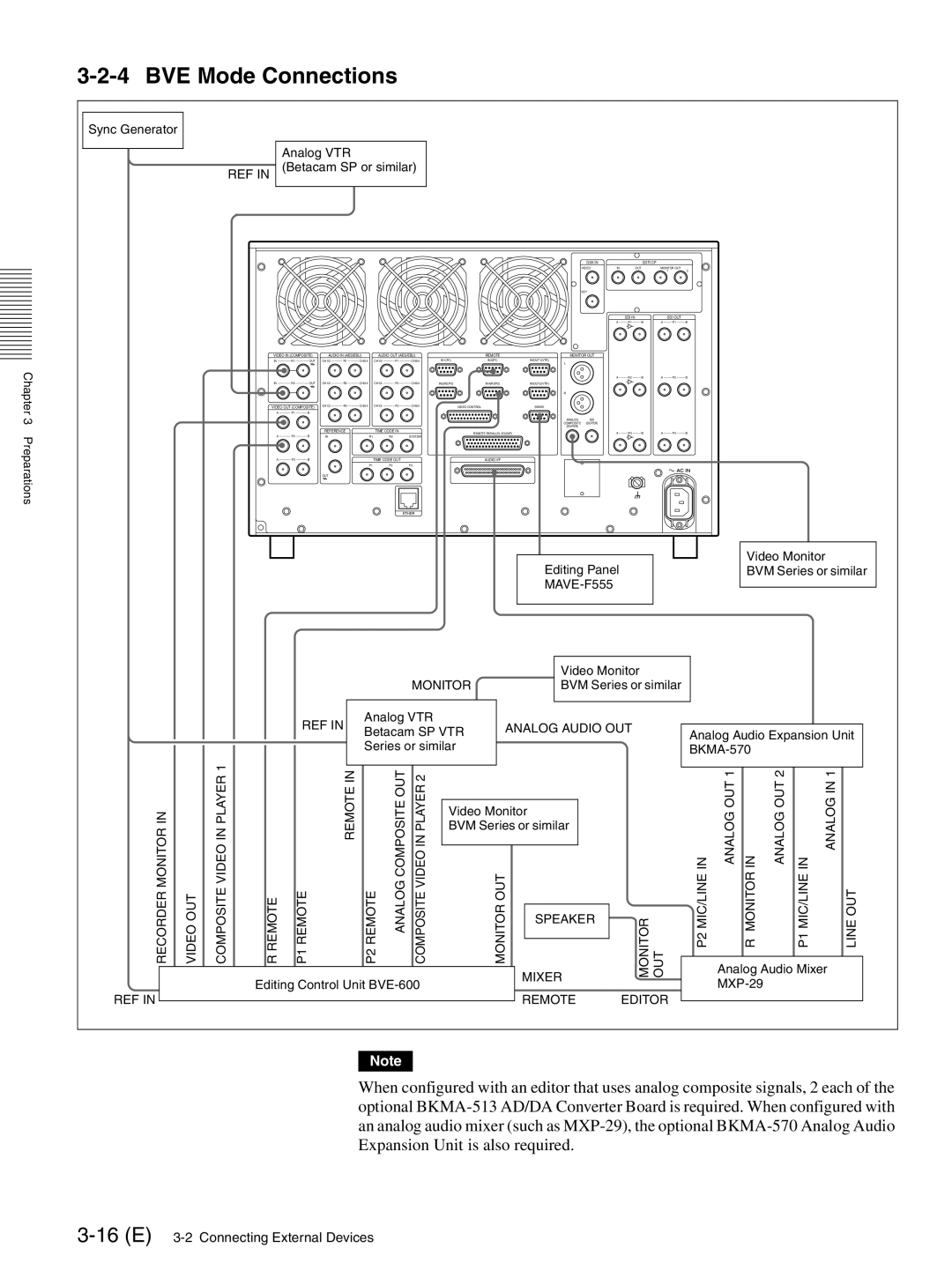 Sony MAV-555SS operation manual BVE Mode Connections 