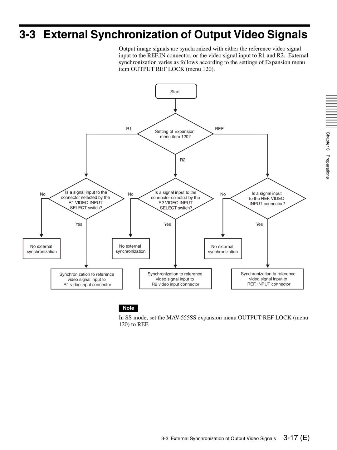 Sony MAV-555SS operation manual External Synchronization of Output Video Signals 