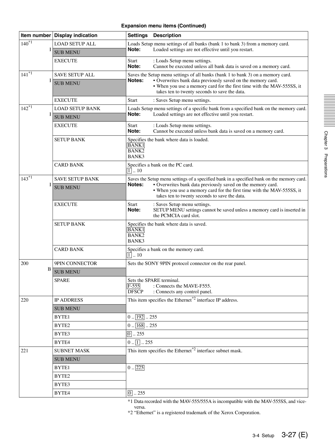 Sony MAV-555SS Load Setup ALL, Save Setup ALL, Load Setup Bank, BANK1 BANK2 BANK3 Card Bank, Save Setup Bank, IP Address 