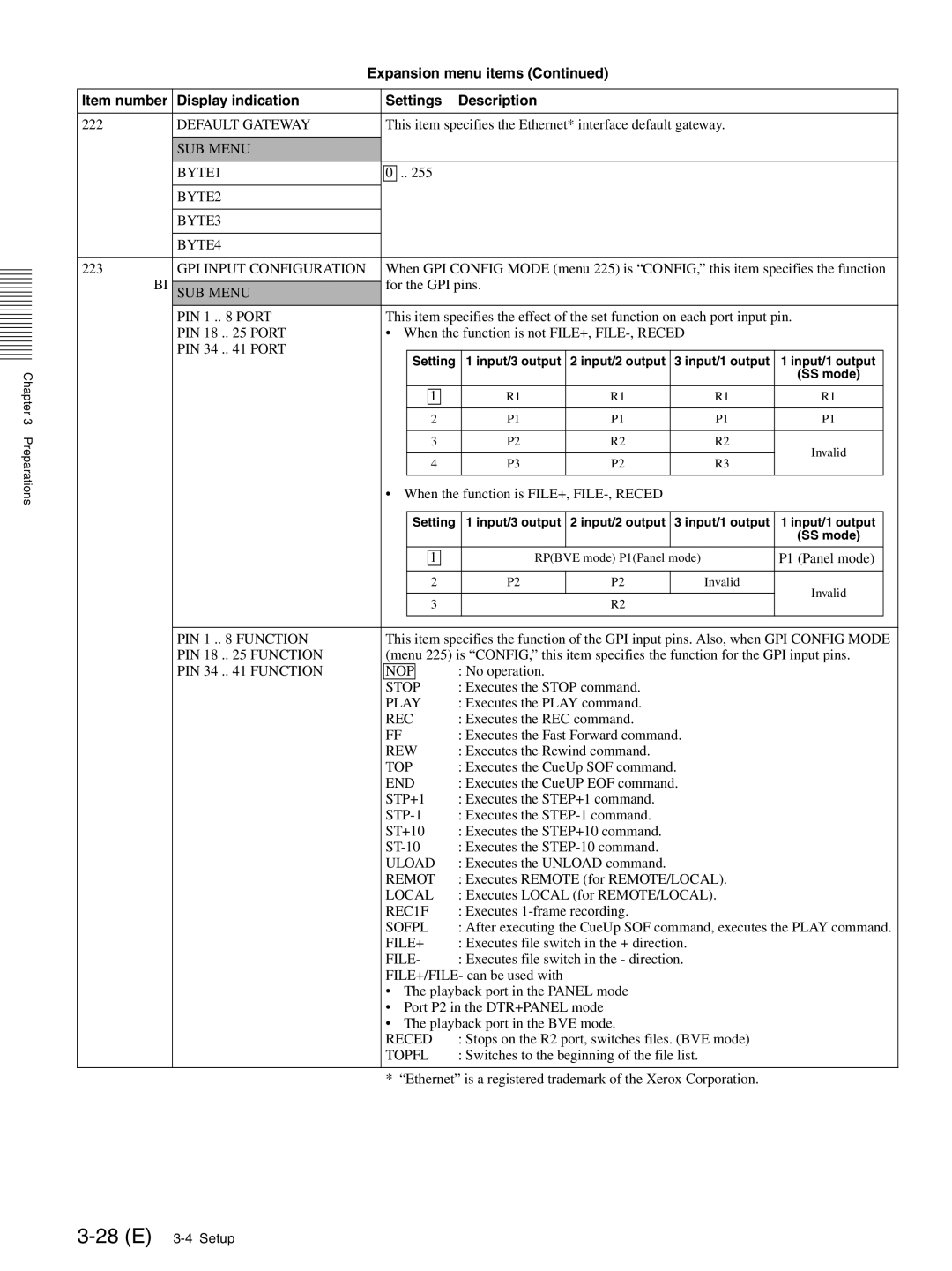 Sony MAV-555SS operation manual 28 E 3-4 Setup 