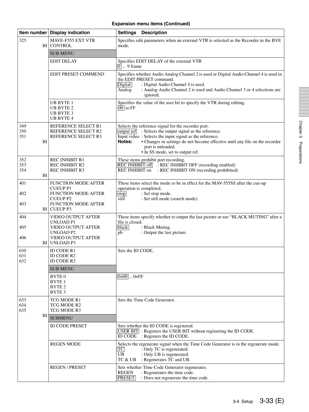 Sony MAV-555SS MAVE-F555 EXT VTR, Control, SUB Menu Edit Delay, Edit Preset Commend, UB Byte, Reference Select R1, ID Code 