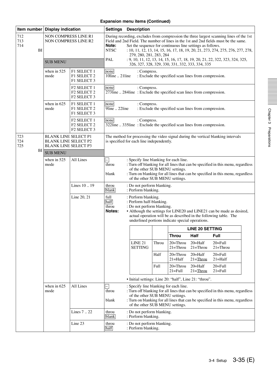 Sony MAV-555SS NON Compress Line R1, NON Compress Line R2, F1 Select F2 Select, Blank Line Select P1, Setting 