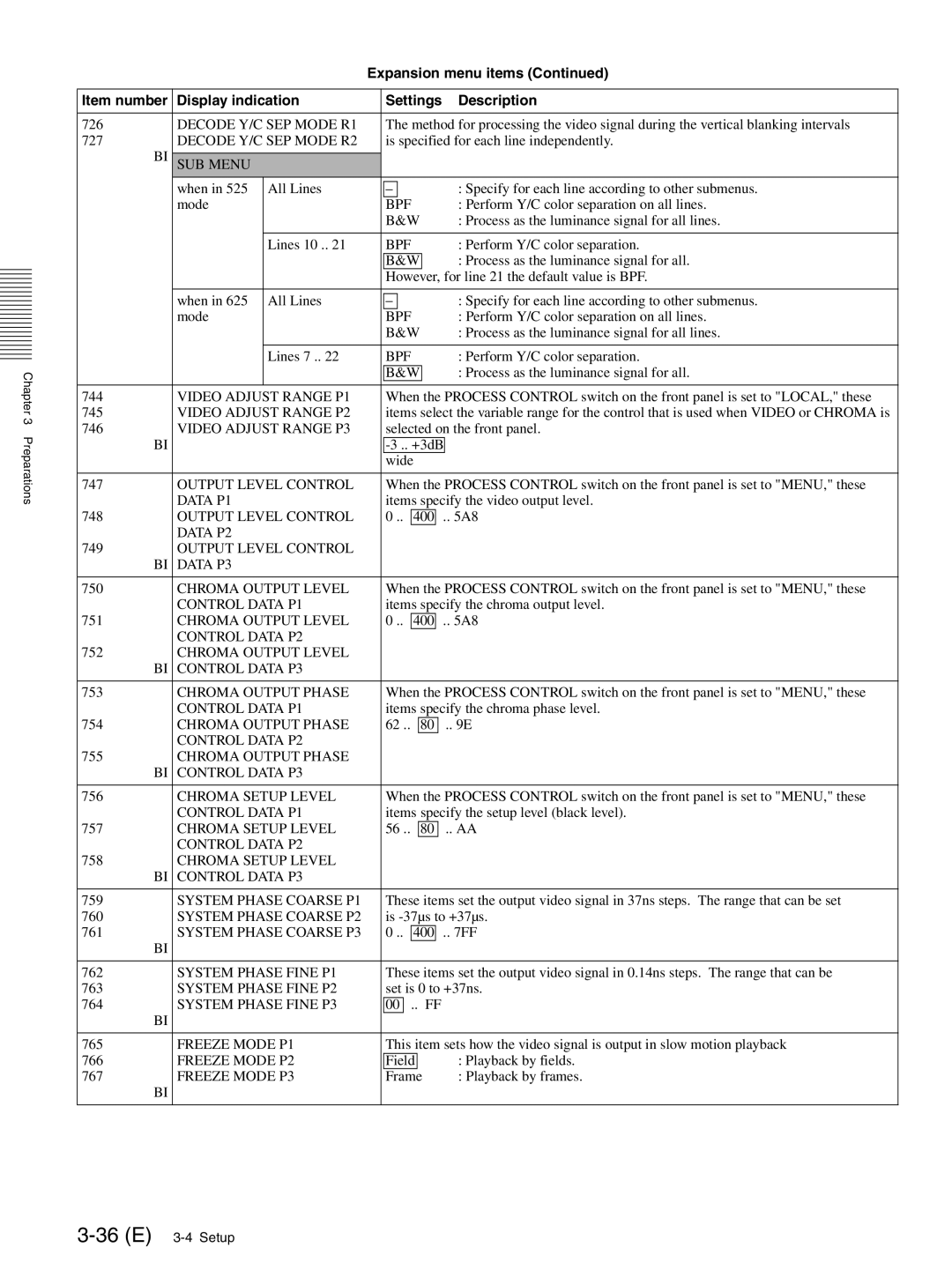 Sony MAV-555SS operation manual 36 E 3-4 Setup 