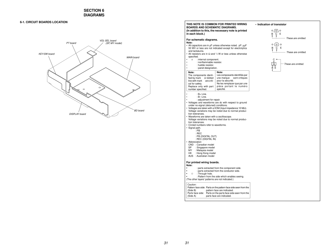 Sony NEW, MDM-7A, KMS-2608/J1N Section Diagrams, Circuit Boards Location, For schematic diagrams, For printed wiring boards 