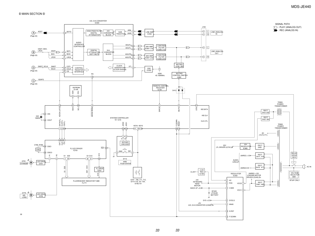 Sony MDM-7A, NEW, KMS-2608/J1N specifications Main Section, Sclk Cclk Control Generator OSC 