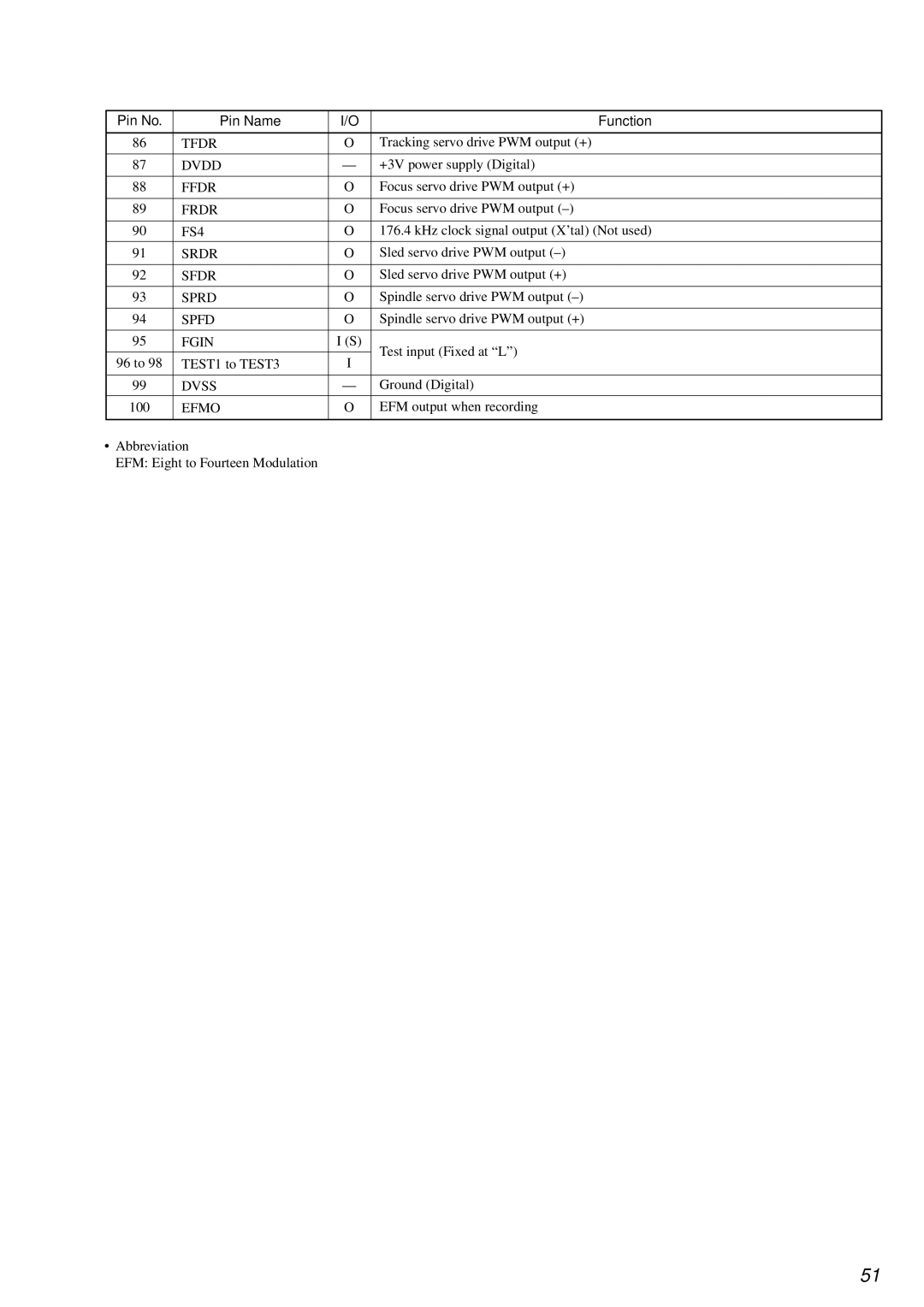 Sony MDM-7A, NEW, KMS-2608/J1N specifications Tfdr, Ffdr, Frdr, FS4, Srdr, Sfdr, Sprd, Spfd, Fgin, Efmo 