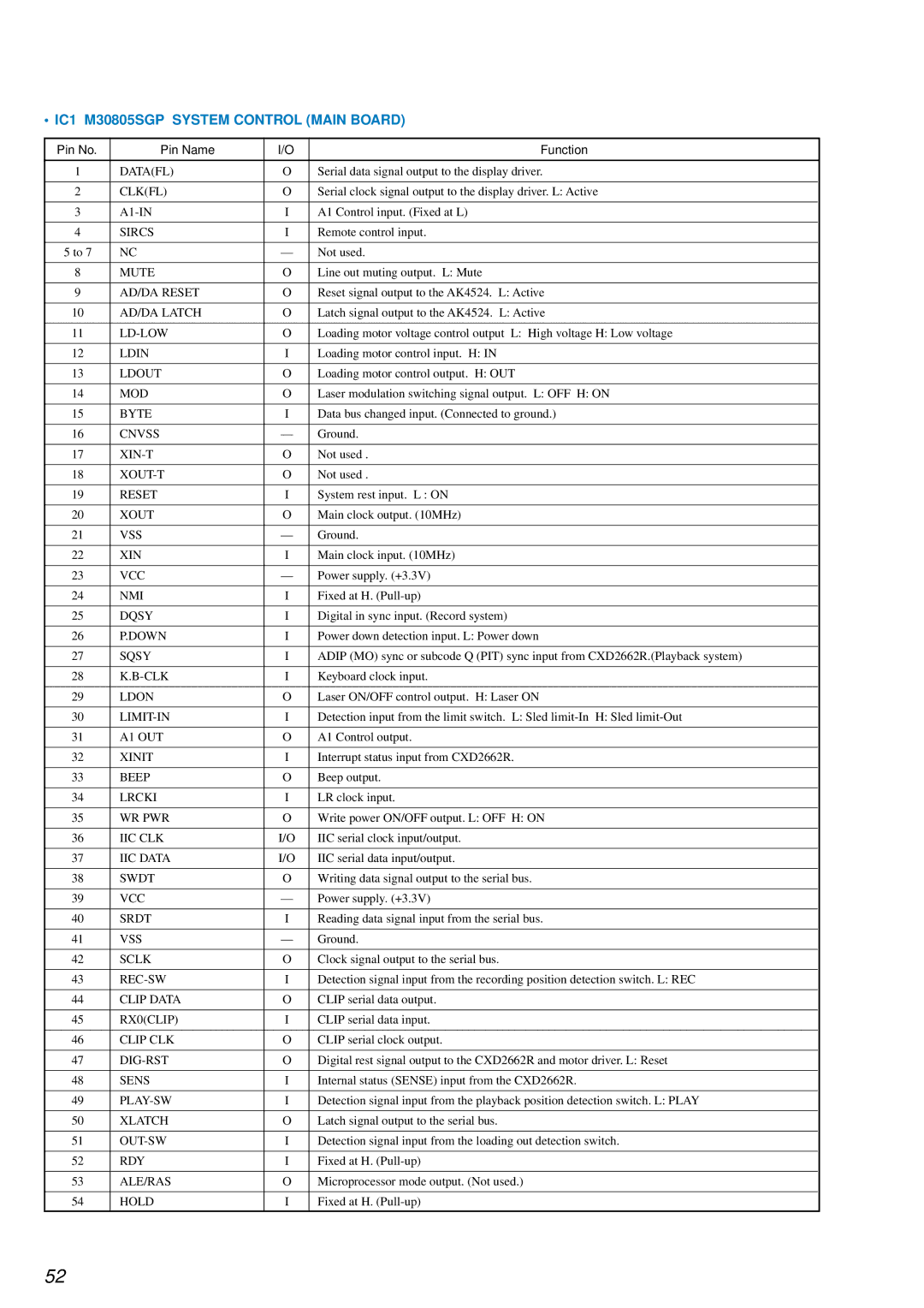 Sony NEW, MDM-7A, KMS-2608/J1N specifications IC1 M30805SGP System Control Main Board 