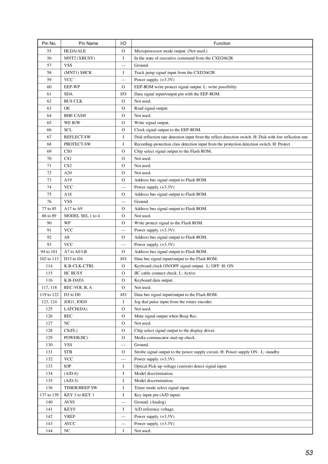 Sony KMS-2608/J1N, MDM-7A, NEW specifications Hlda/Ale 