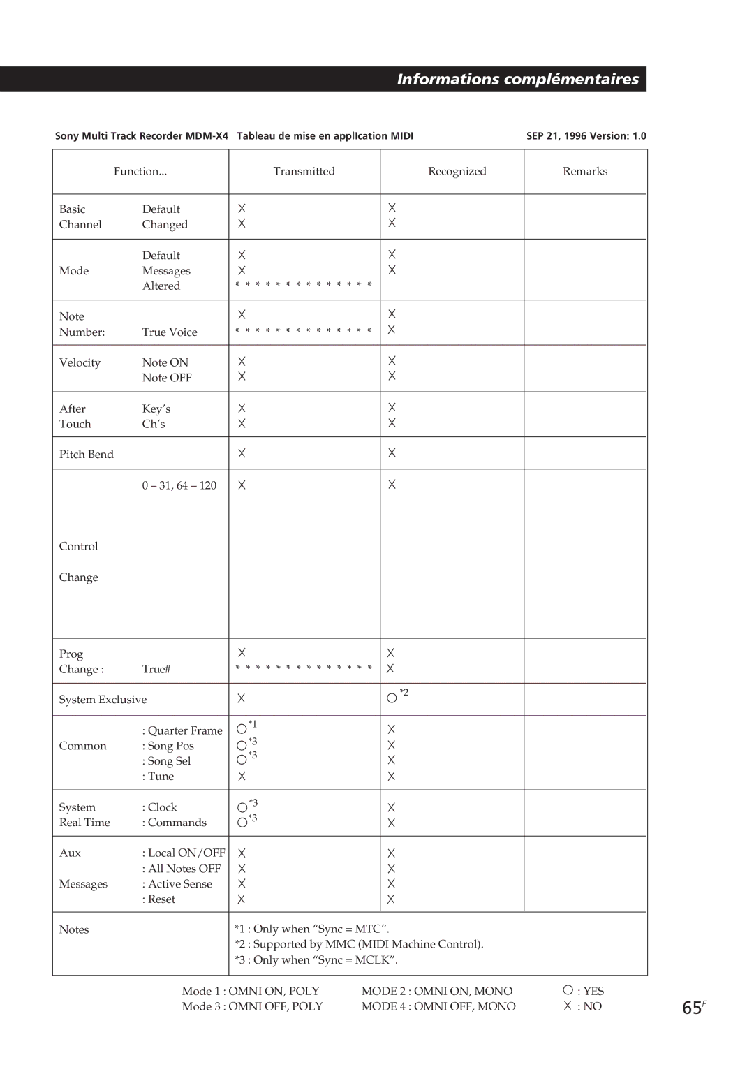 Sony MDM-X4 operating instructions 65 F 