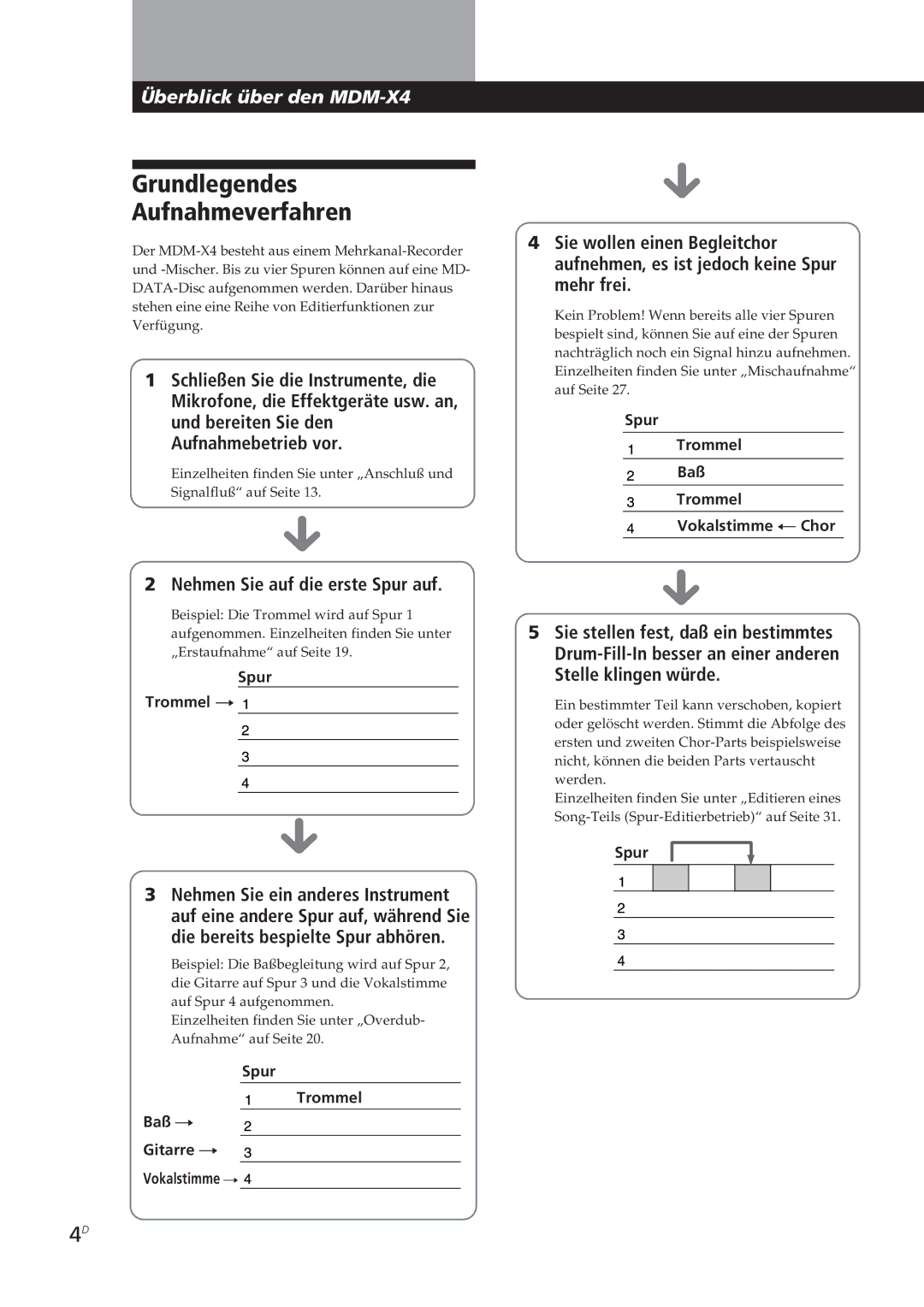 Sony MDM-X4 operating instructions Grundlegendes Aufnahmeverfahren, Nehmen Sie auf die erste Spur auf 