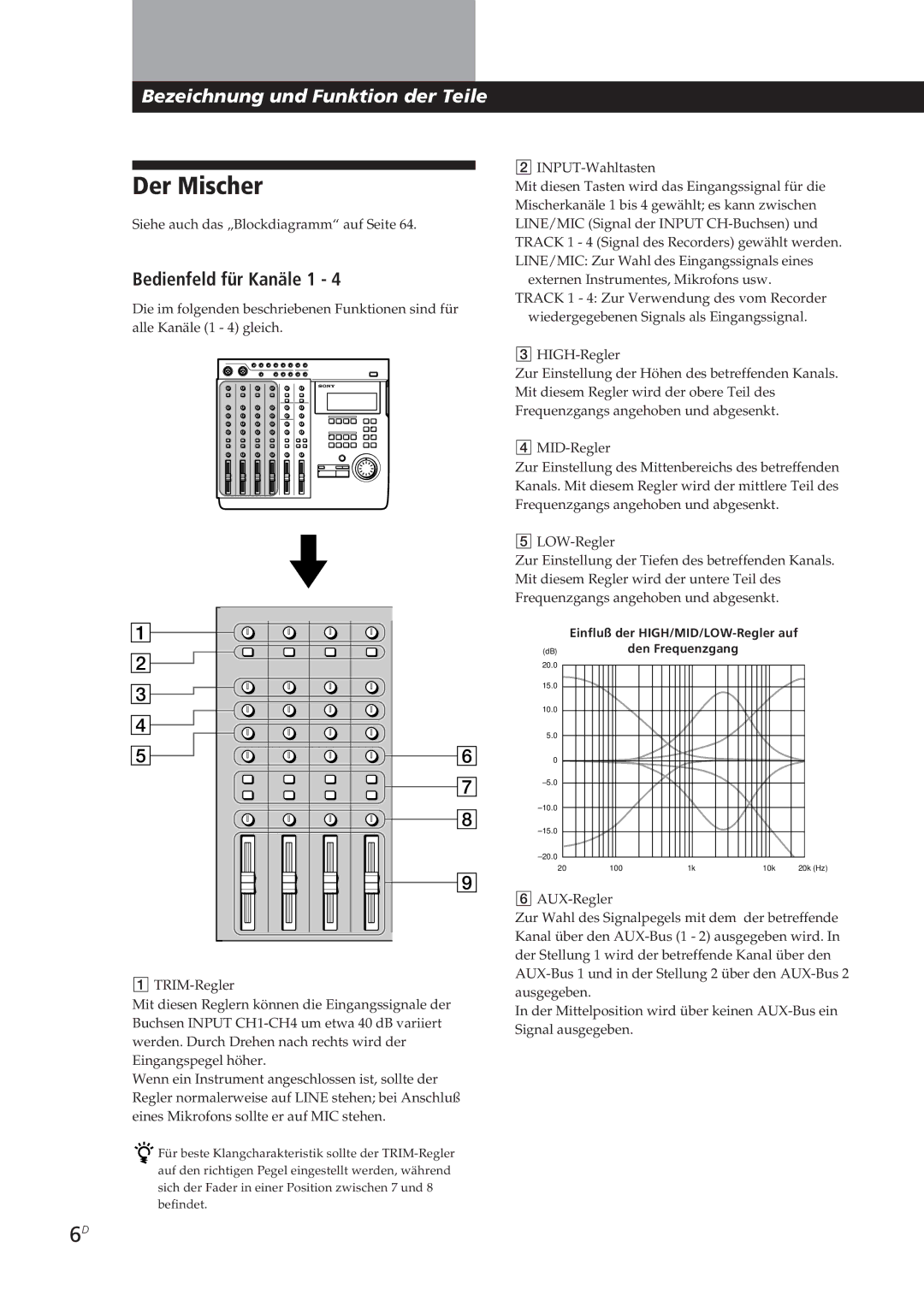 Sony MDM-X4 operating instructions Der Mischer, Bedienfeld für Kanäle 1 