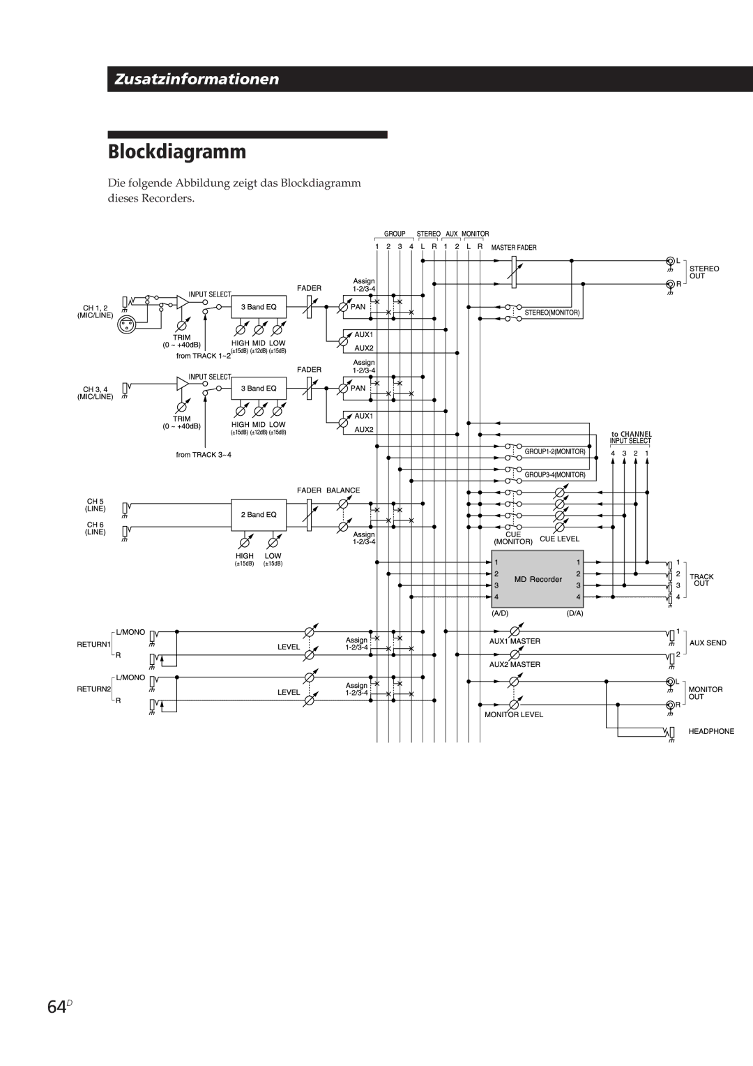 Sony MDM-X4 operating instructions Blockdiagramm, 64D 