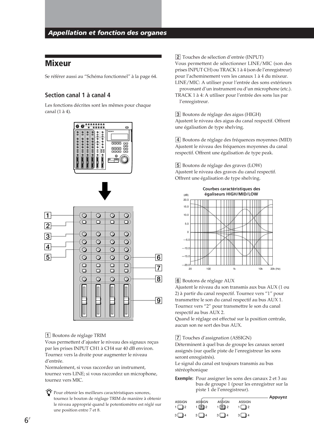 Sony MDM-X4 operating instructions Mixeur, Section canal 1 à canal 