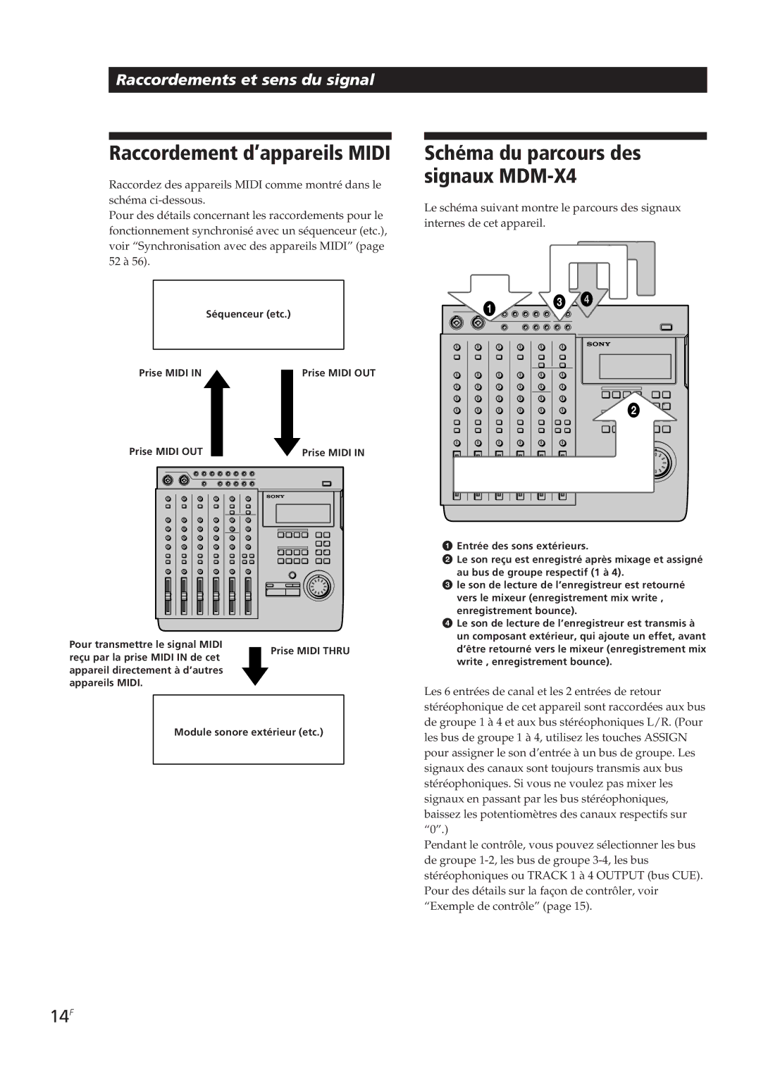 Sony operating instructions Raccordement d’appareils Midi, Schéma du parcours des signaux MDM-X4, 14F 