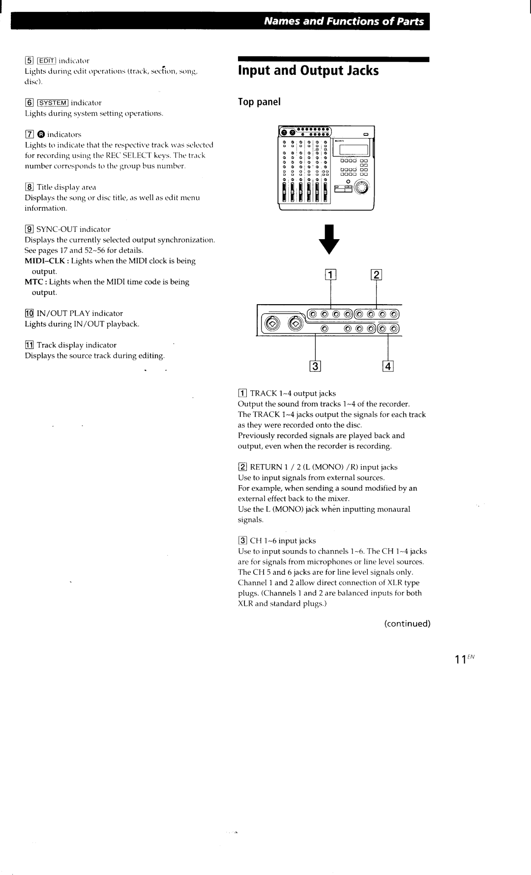 Sony MDM-X4 manual 