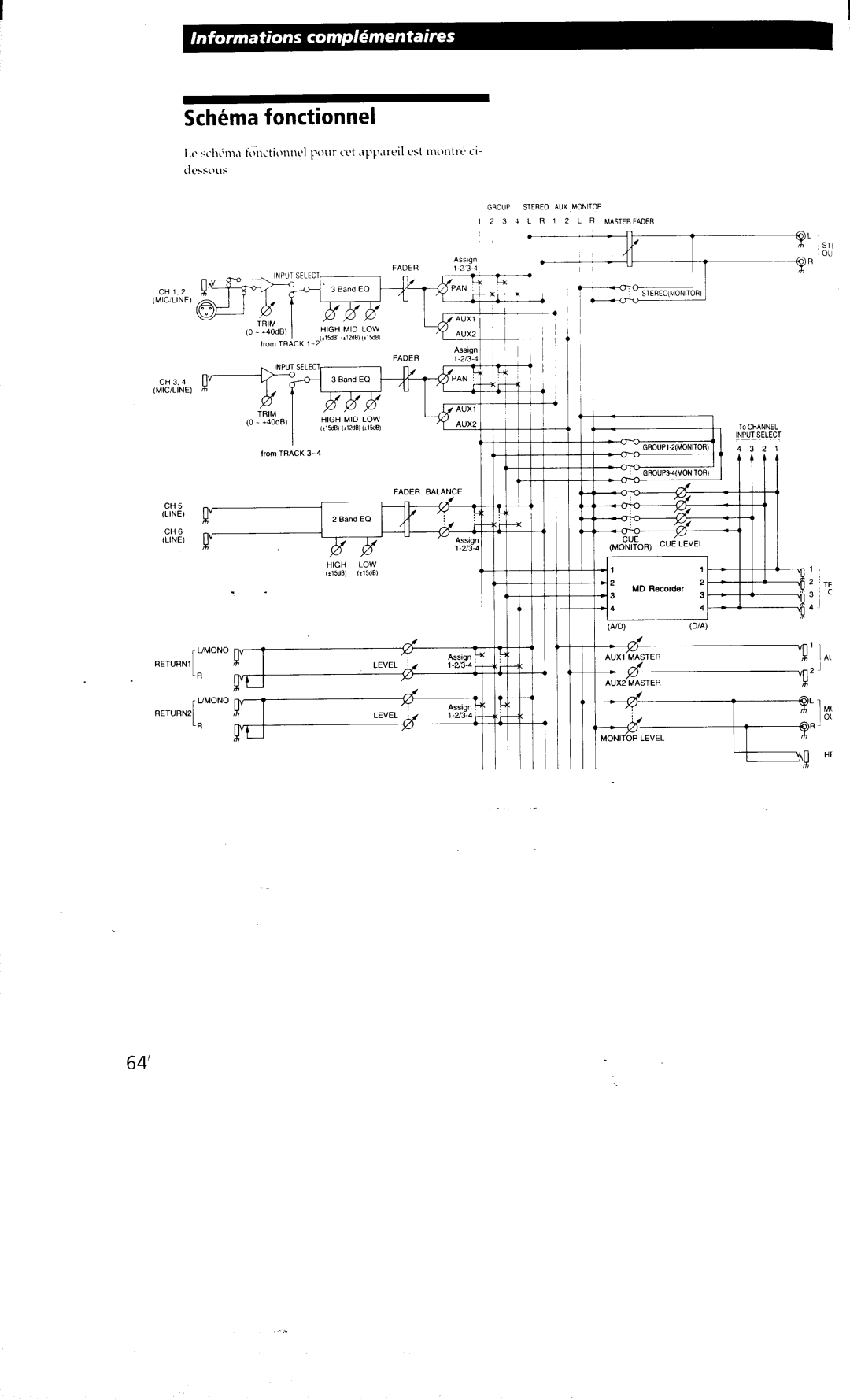 Sony MDM-X4 manual 