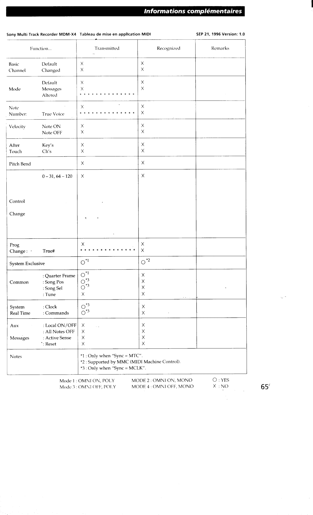 Sony MDM-X4 manual 