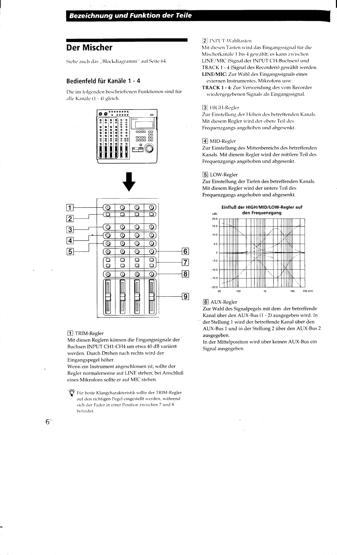 Sony MDM-X4 manual 