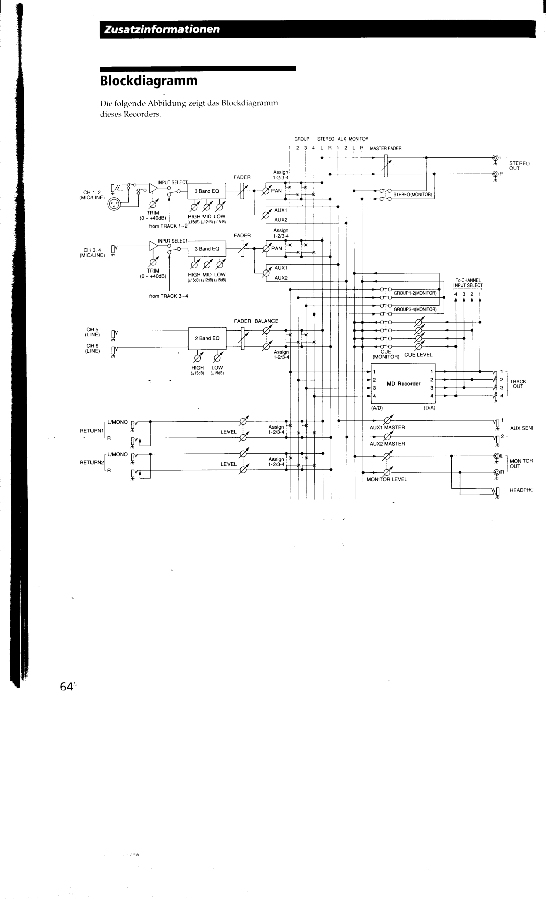 Sony MDM-X4 manual 