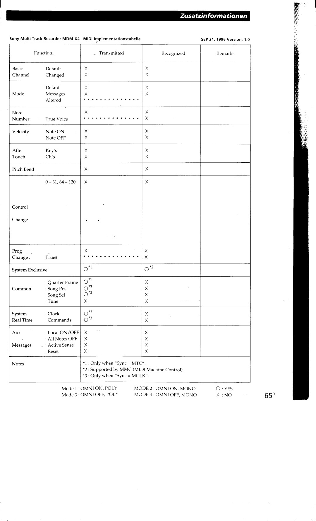 Sony MDM-X4 manual 