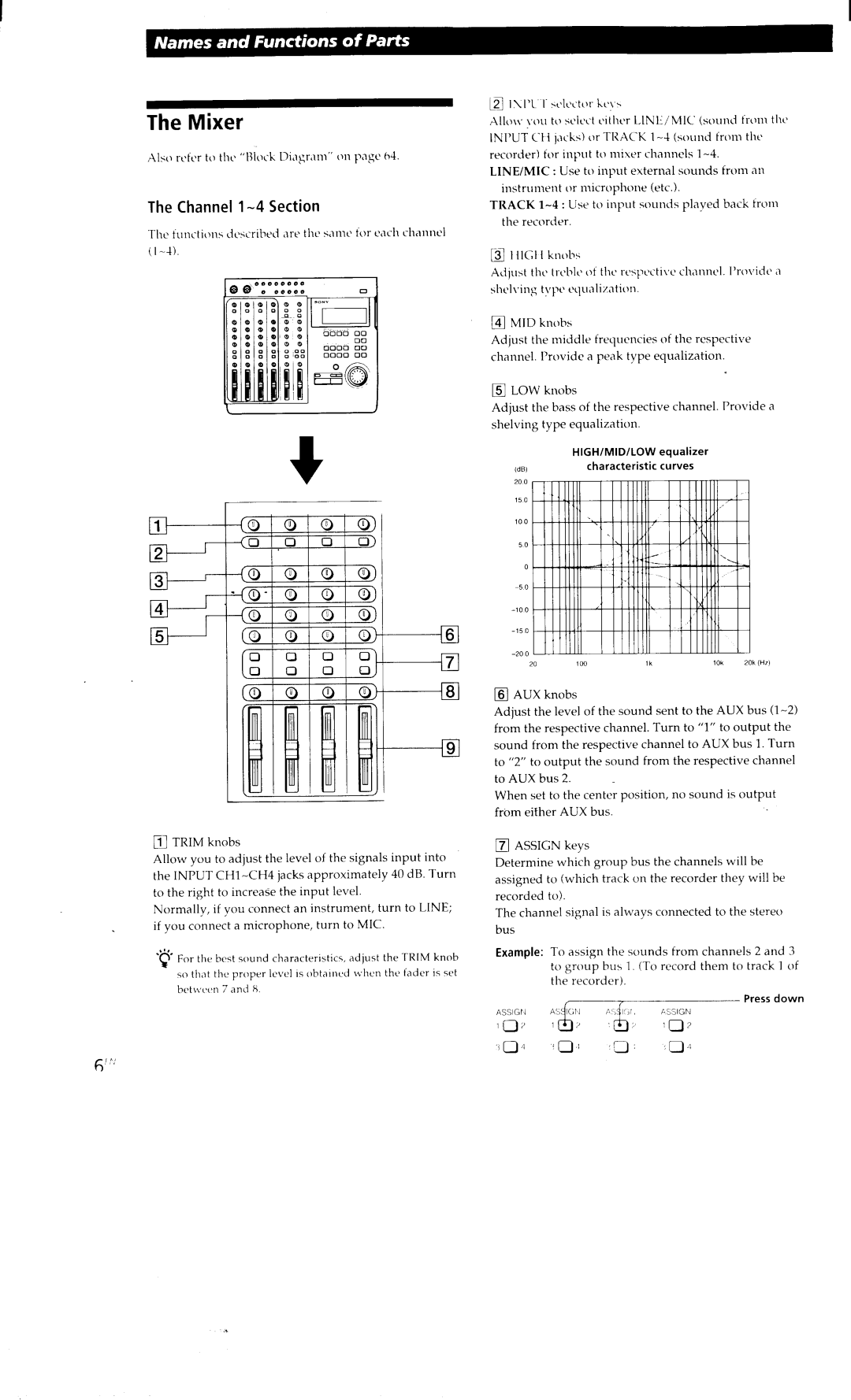 Sony MDM-X4 manual 