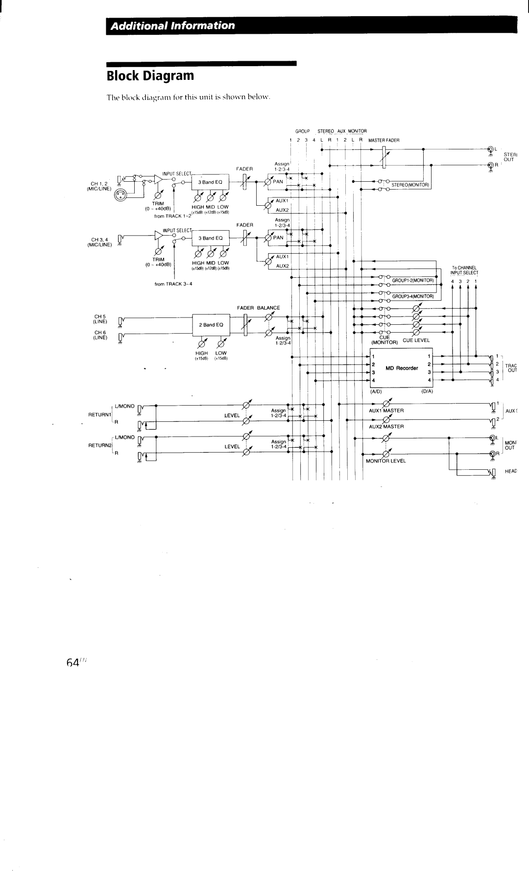 Sony MDM-X4 manual 