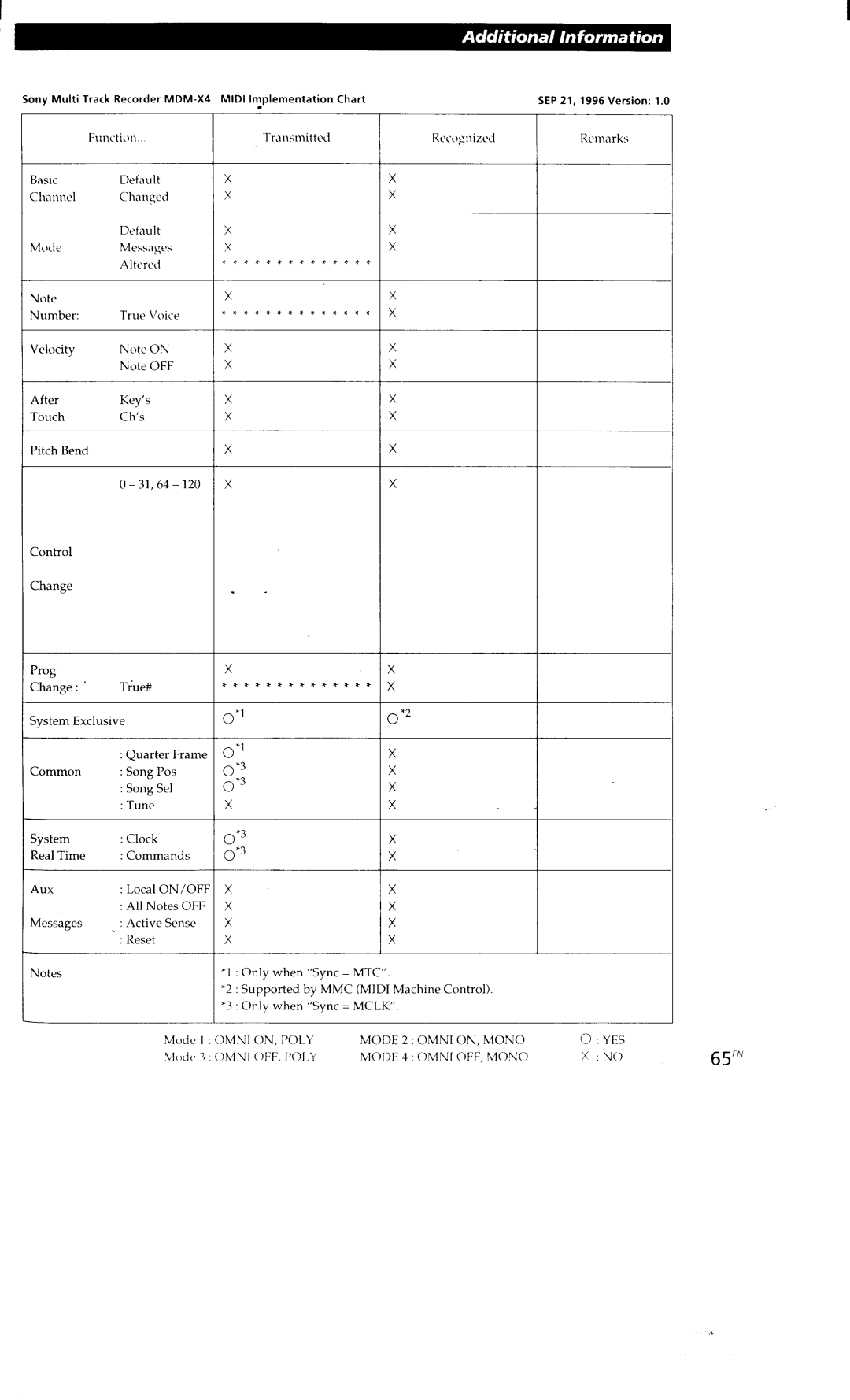 Sony MDM-X4 manual 