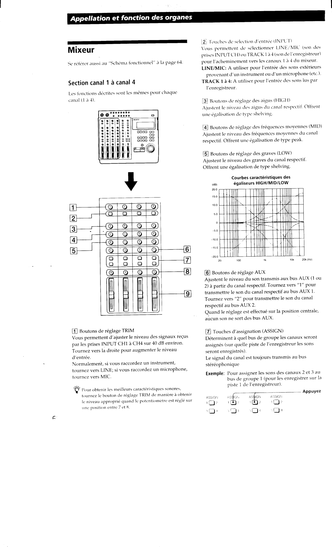 Sony MDM-X4 manual 