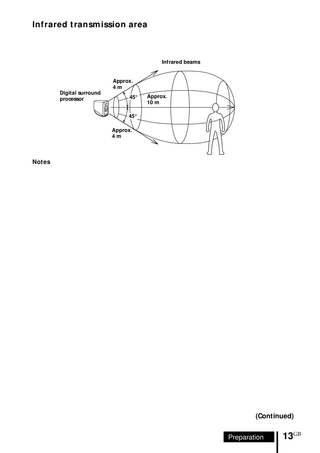 Sony MDR DS5000 operating instructions 13GB, Infrared transmission area 