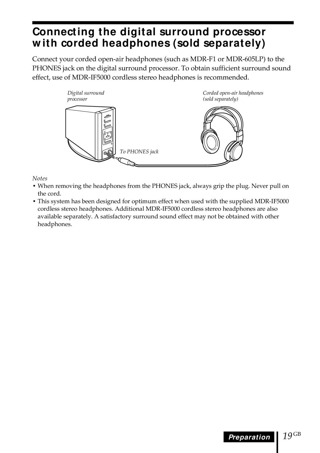 Sony MDR DS5000 operating instructions 19GB 