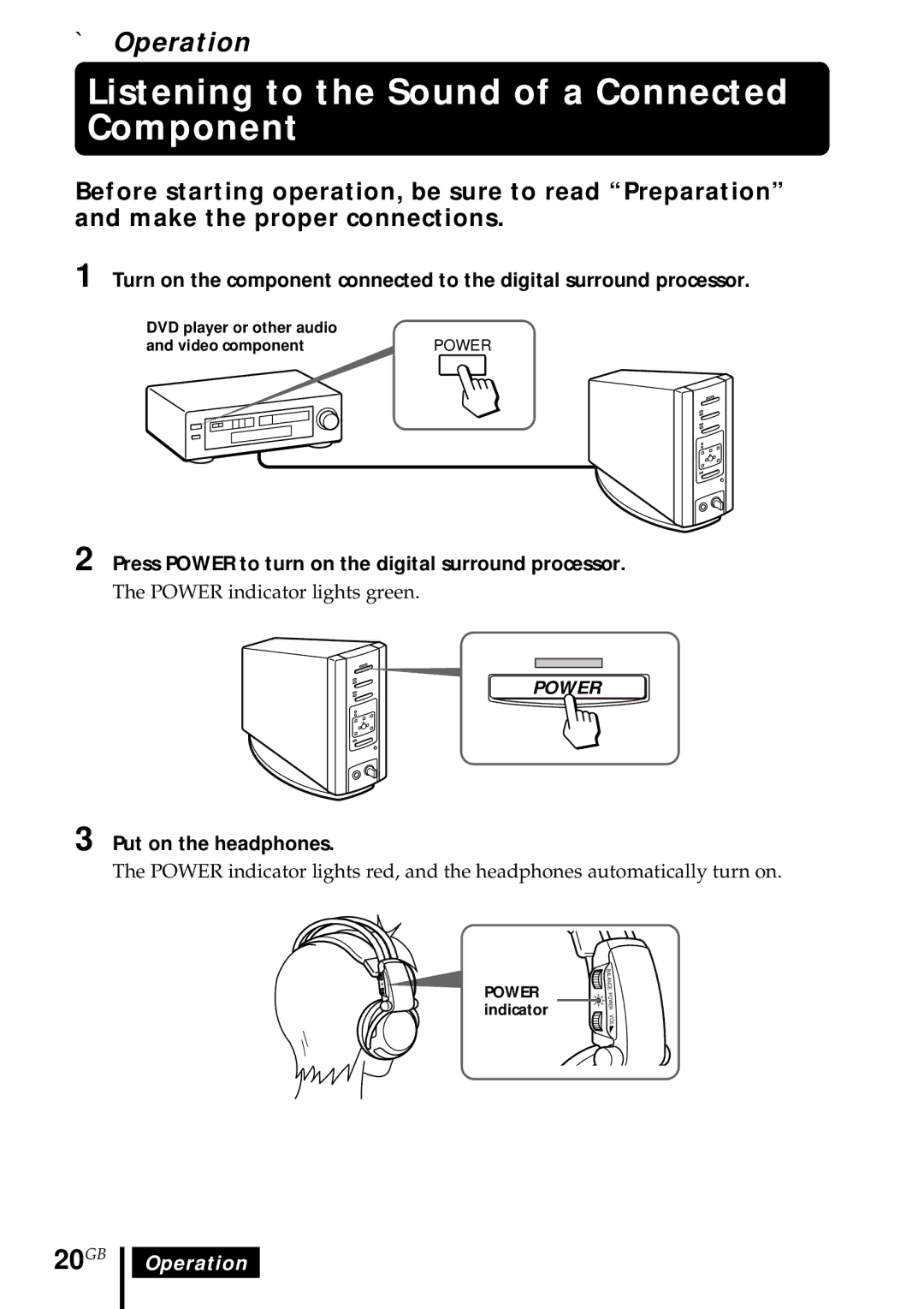 Sony MDR DS5000 Listening to the Sound of a Connected Component, 20GB, Put on the headphones, Operation 