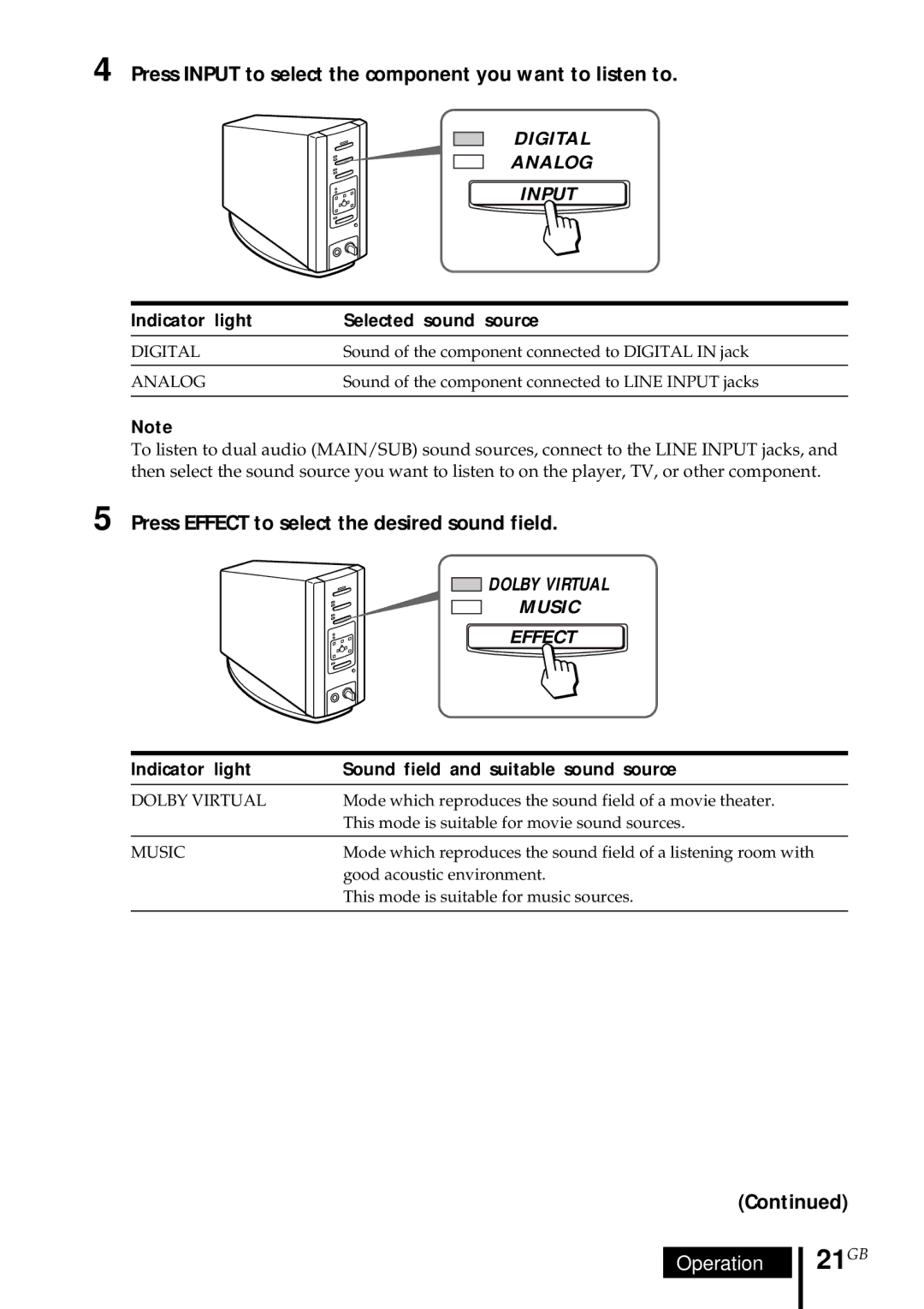 Sony MDR DS5000 21GB, Press Input to select the component you want to listen to, Indicator light Selected sound source 