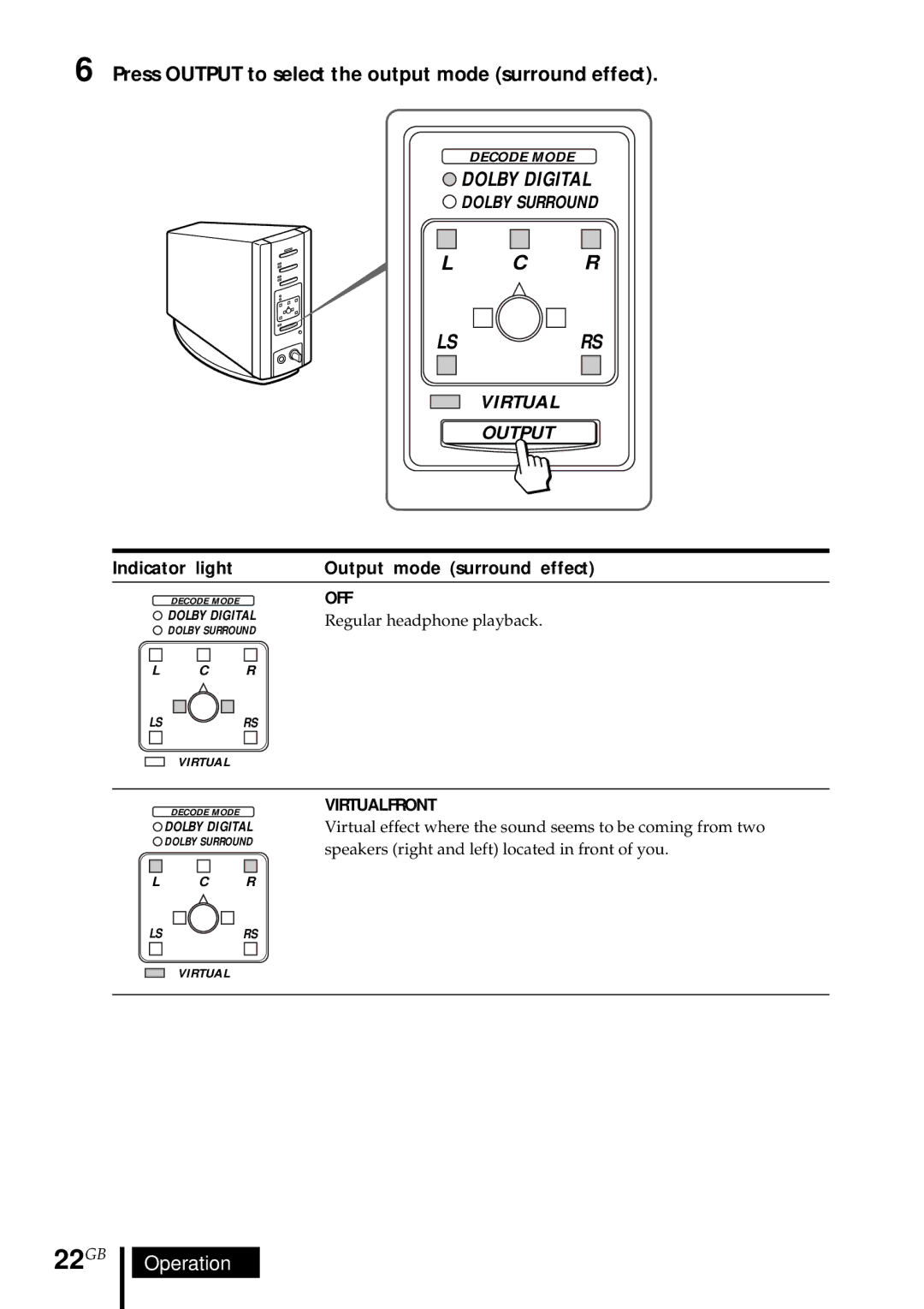 Sony MDR DS5000 operating instructions 22GB, Press Output to select the output mode surround effect, Indicator light 