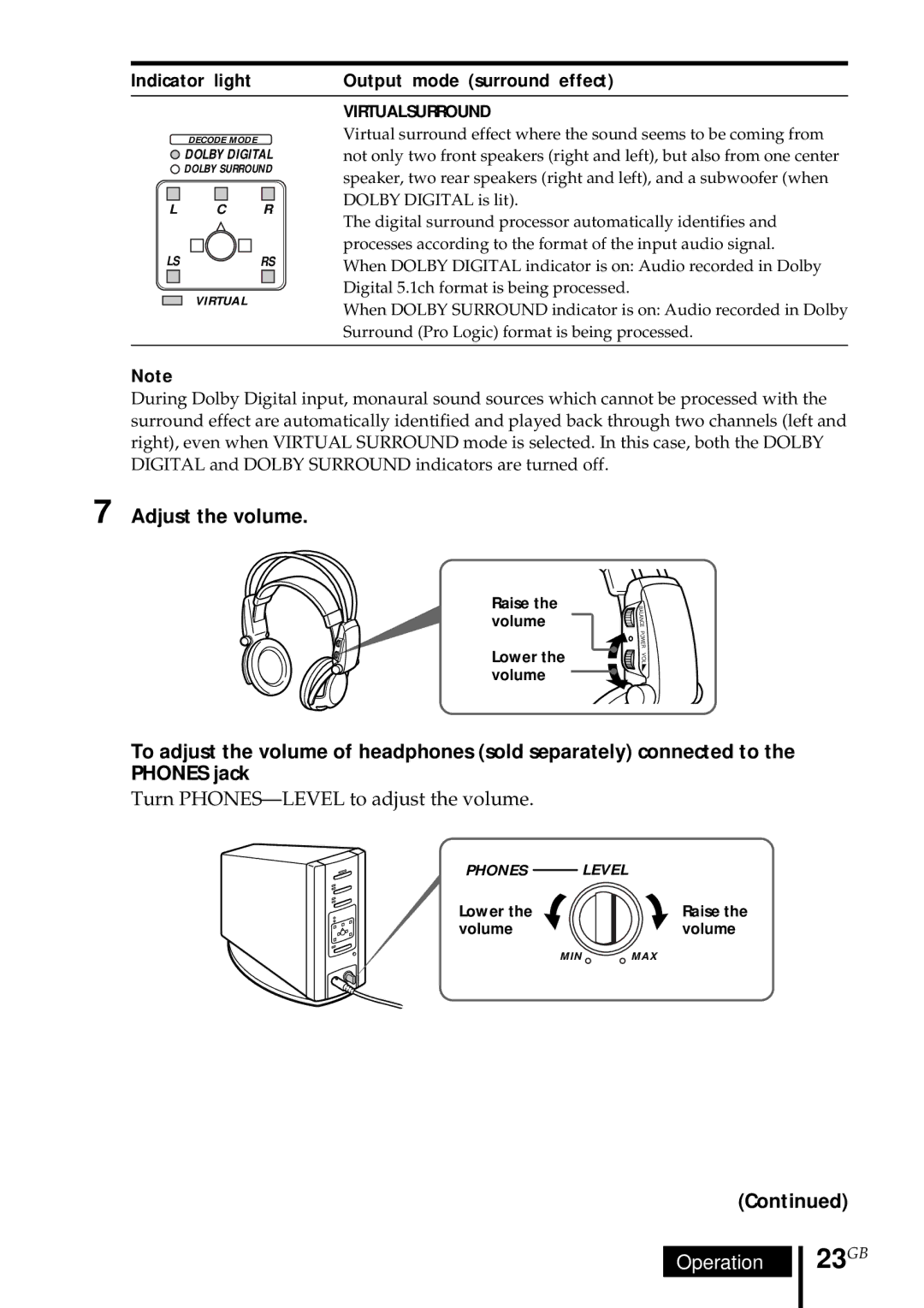 Sony MDR DS5000 operating instructions 23GB, Adjust the volume, Indicator light Output mode surround effect 